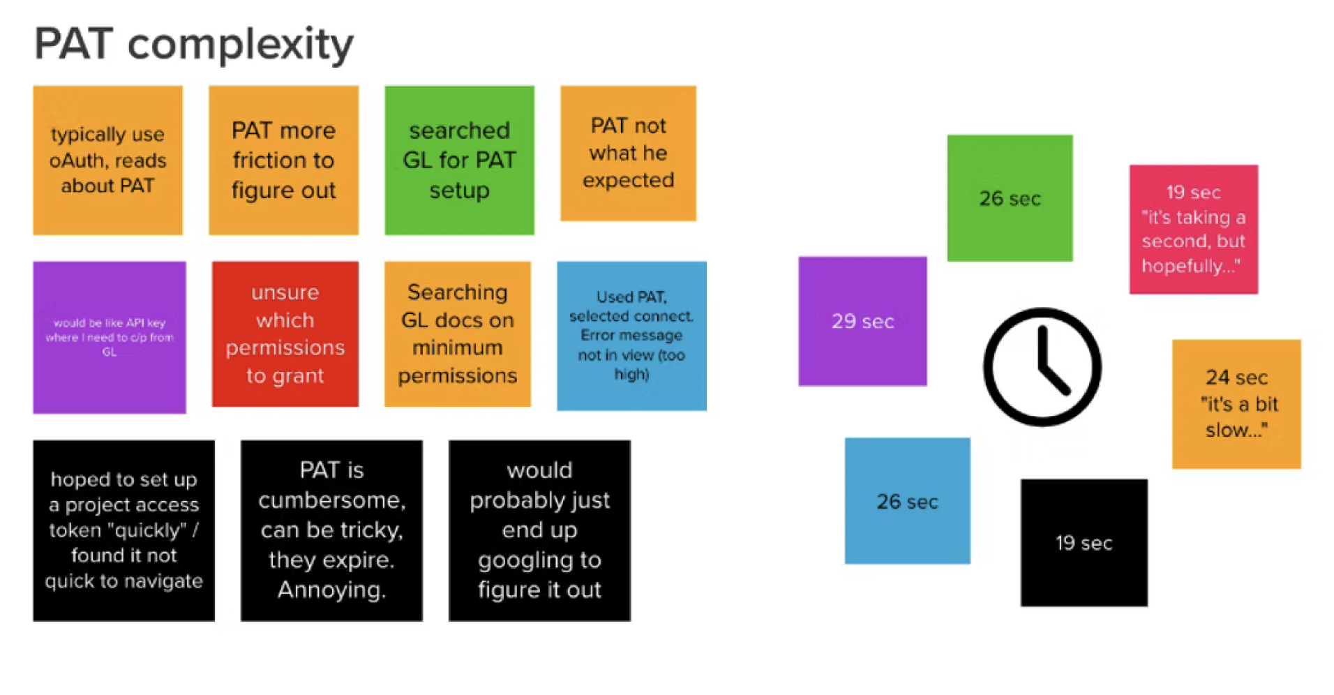 Research synthesis showing PAT complexity findings from usability sessions