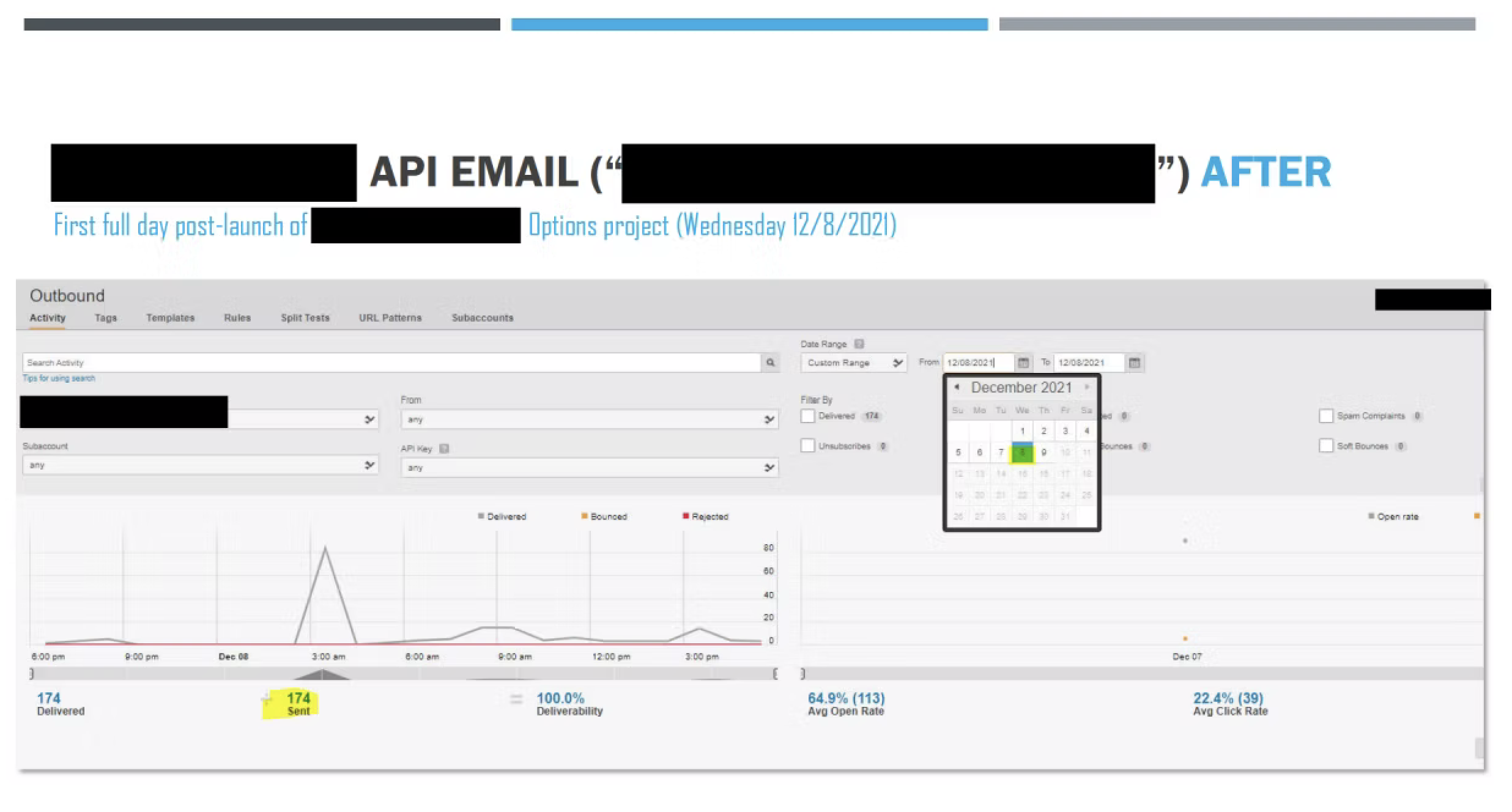 API email stats after launch — first full day
