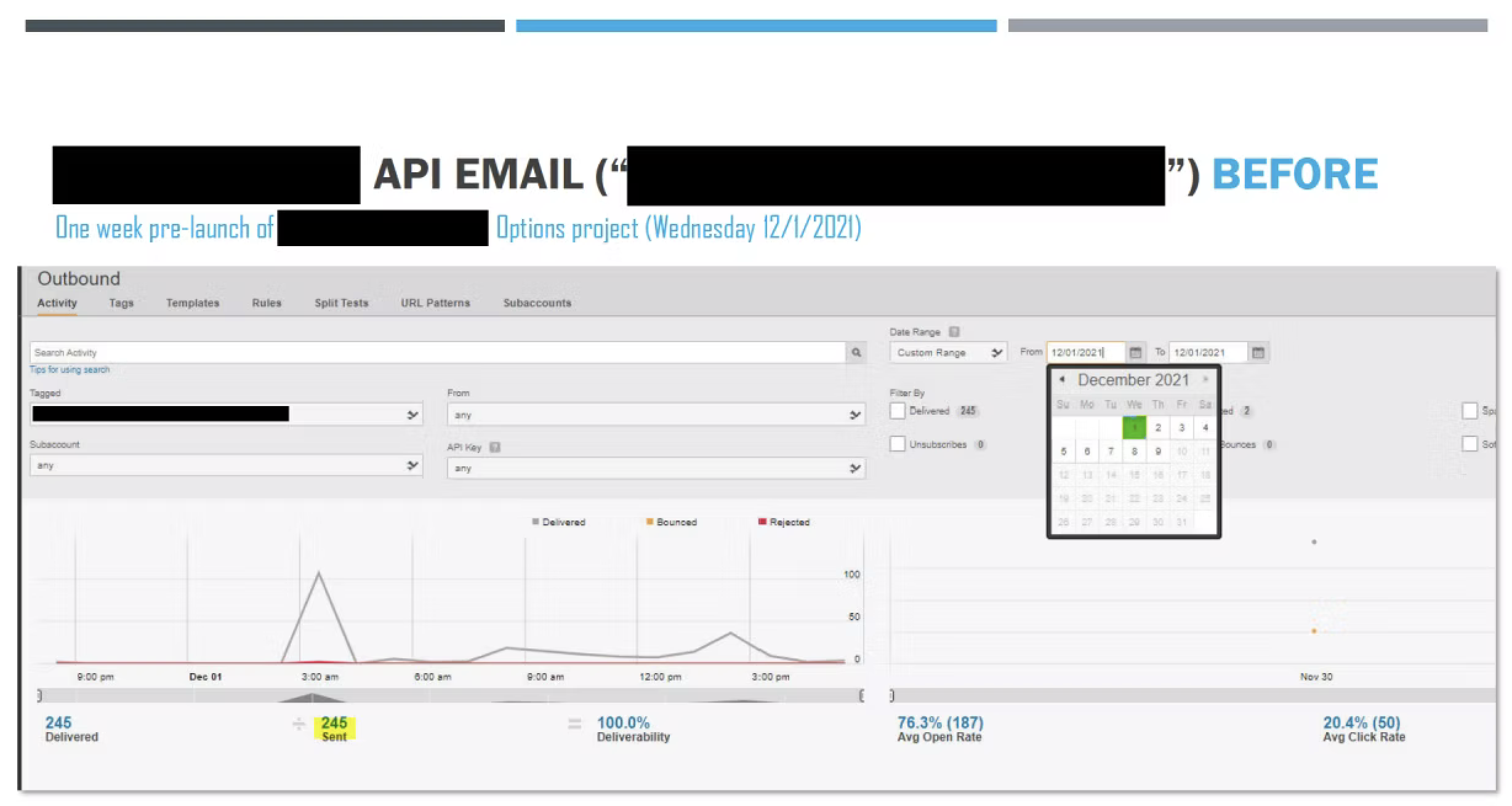 API email stats before launch